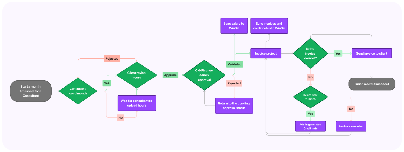 Telma Design System