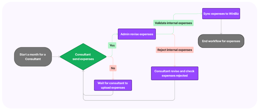 Telma Design System