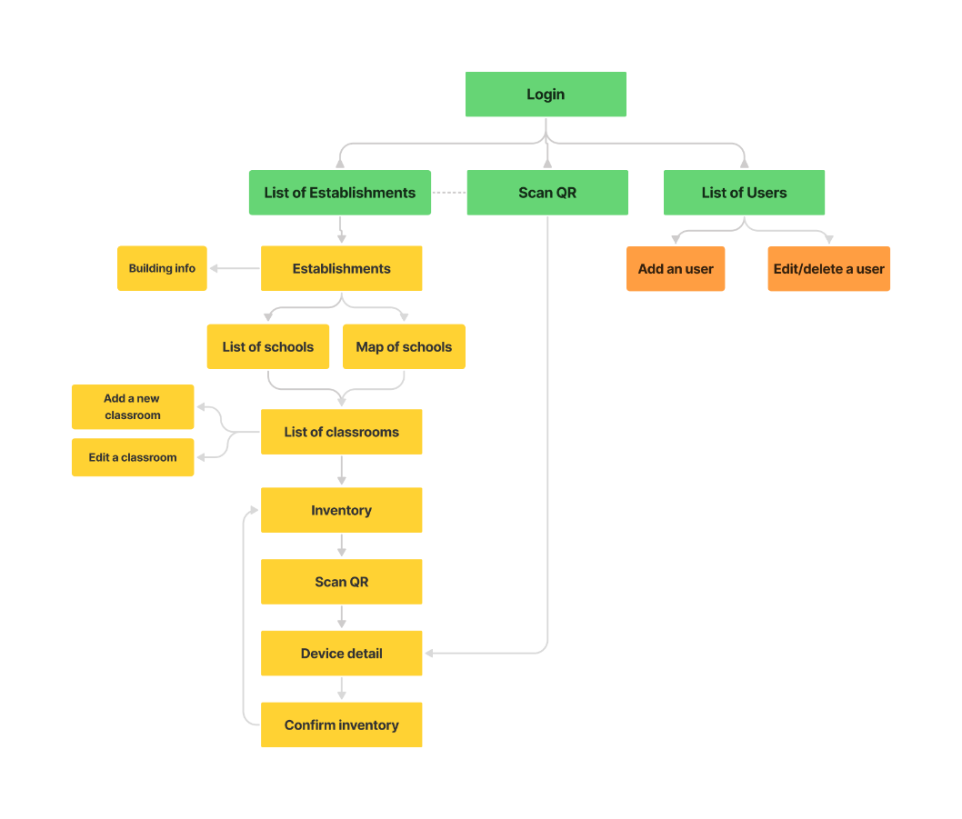 Telma Design System